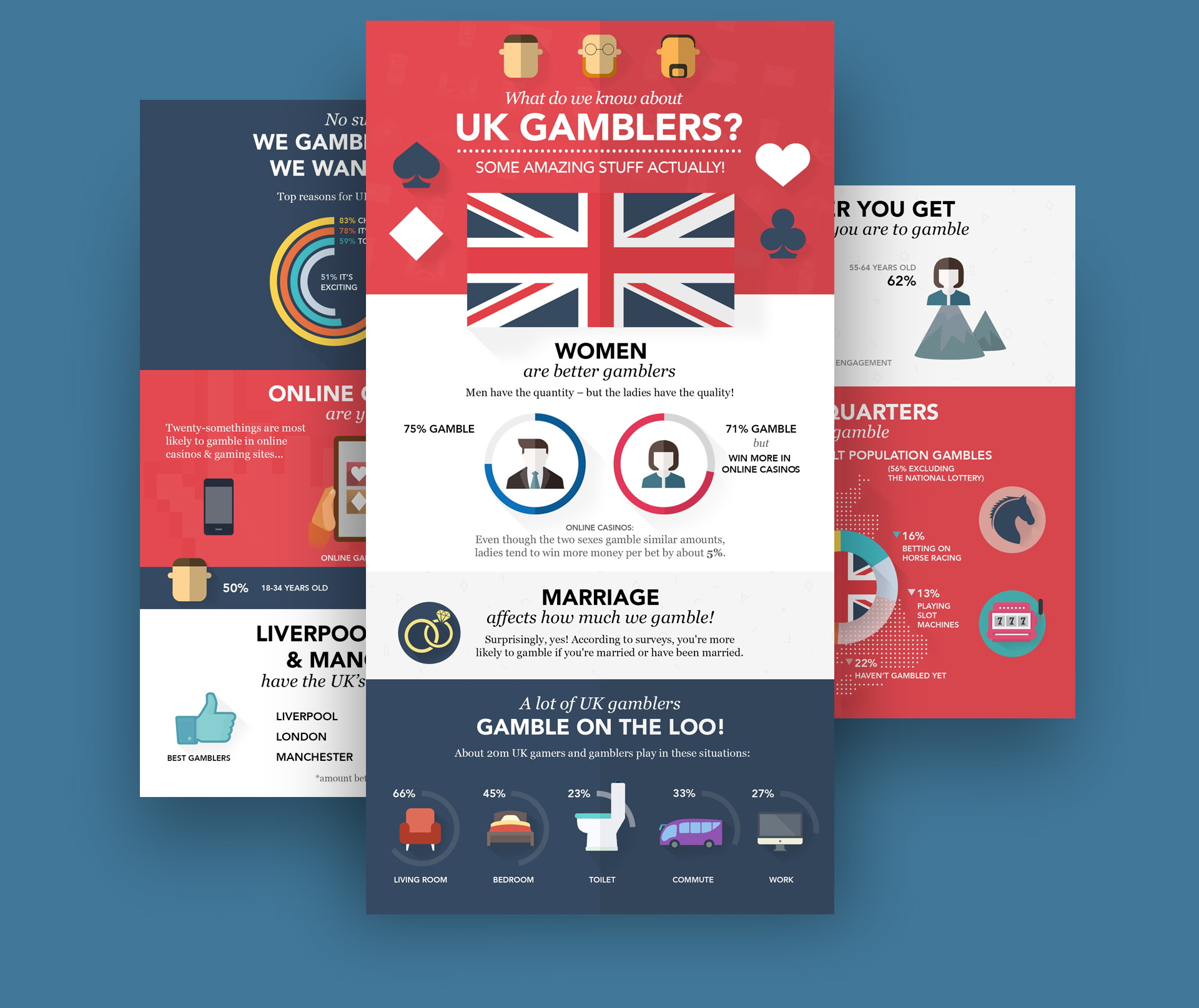 ICS Infographics | BOLD
